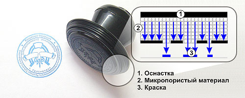 флеш печать